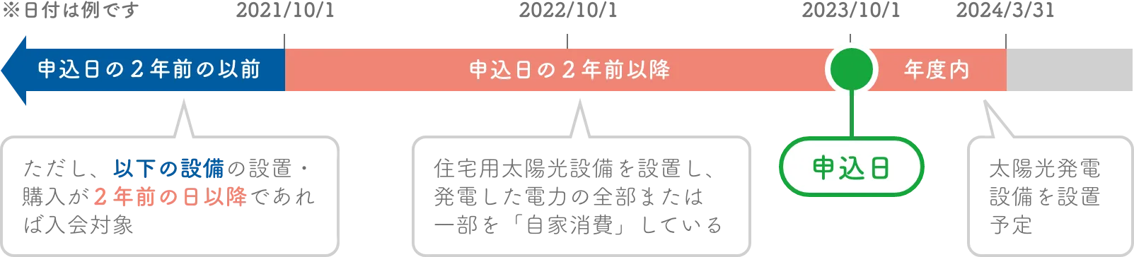 PC版カレンダーイメージ図