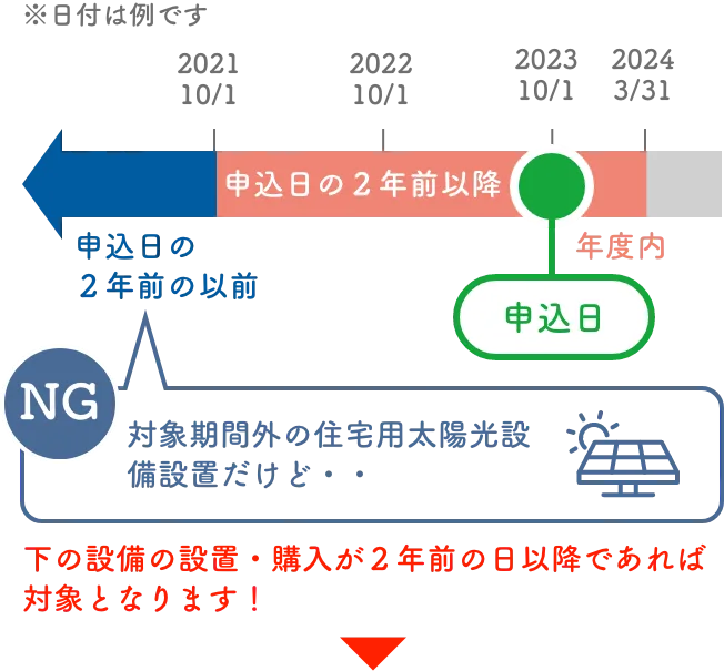 SP版カレンダーイメージ図