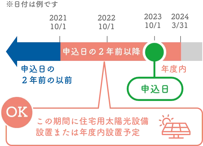 SP版カレンダーイメージ図