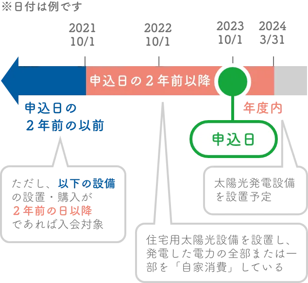 SP版カレンダーイメージ図