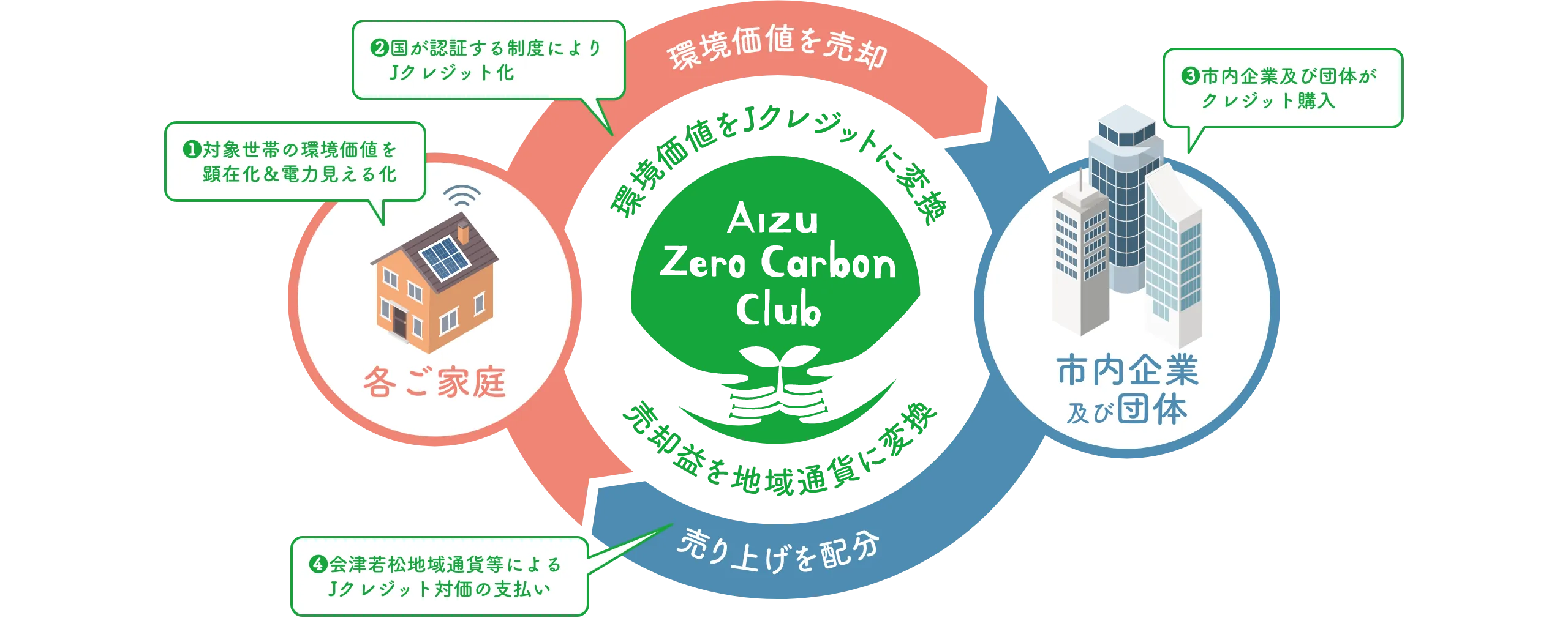 PC版サービス概要イメージ図