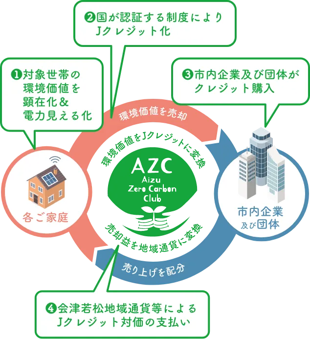 スマホ版サービス概要イメージ図